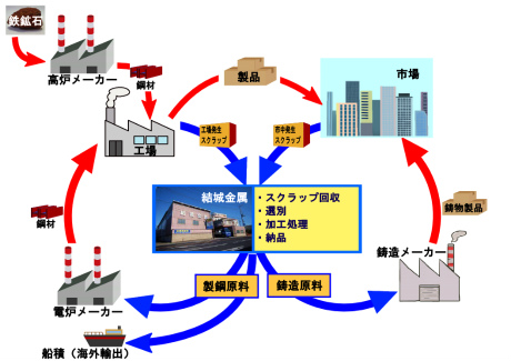 recycling-flow